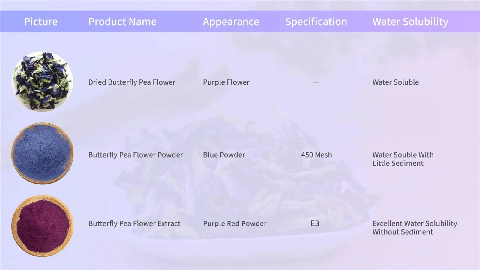 Butterfly Pea Flower Butterfly Pea Flower